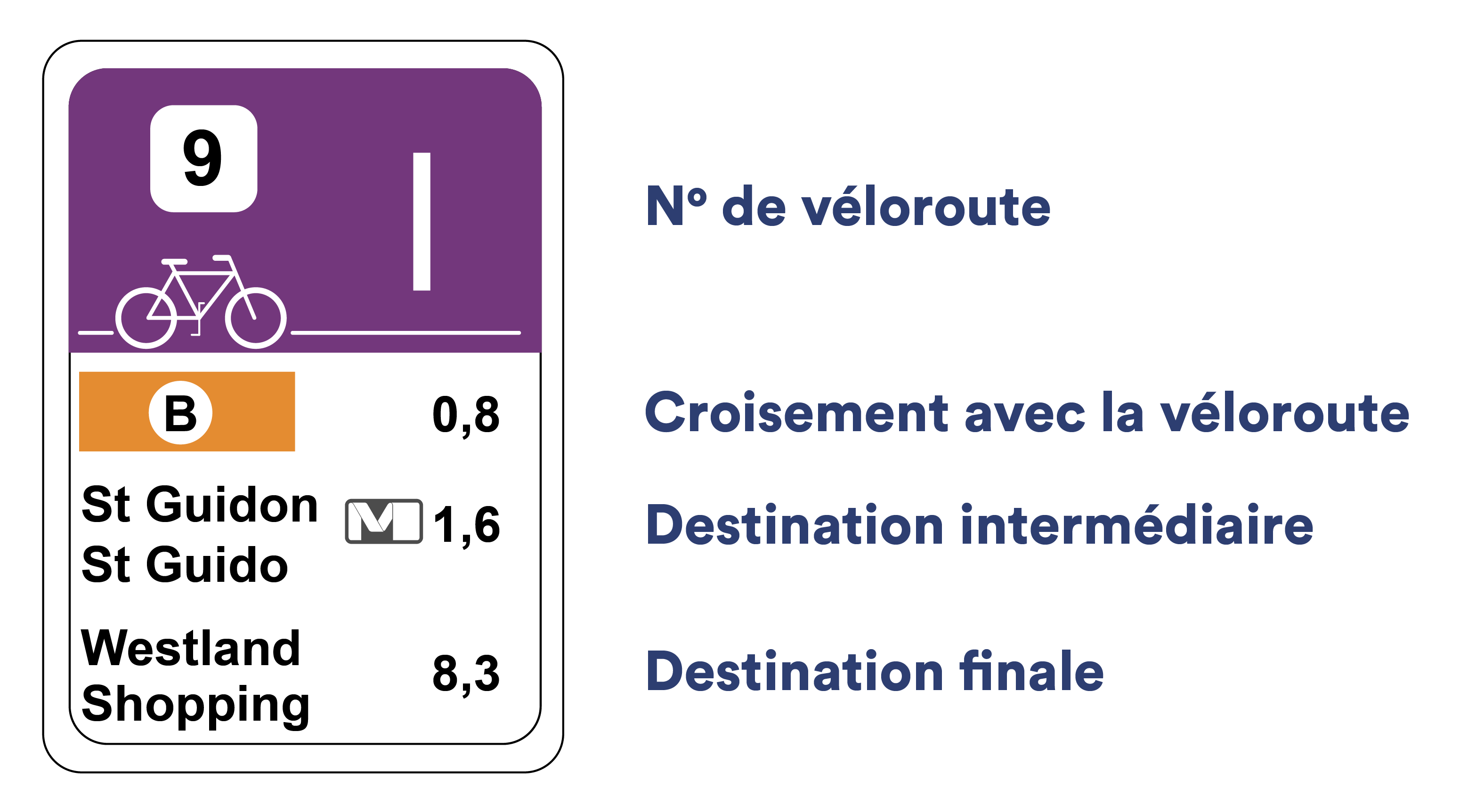 Plaque Itinéraires cyclables régionaux (ICR)